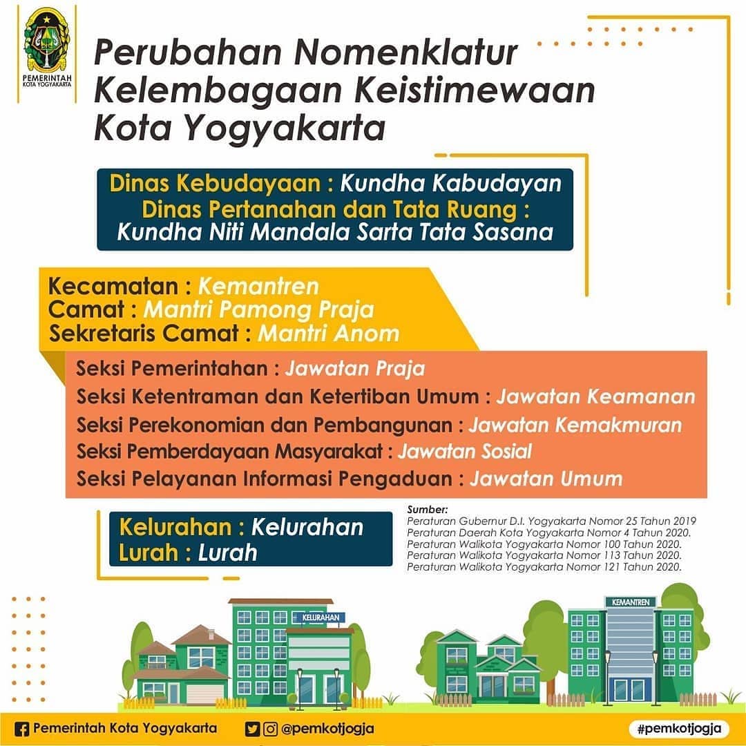 Perubahan Nomenklatur Kelembagaan Keistimewaan Kota Yogyakarta